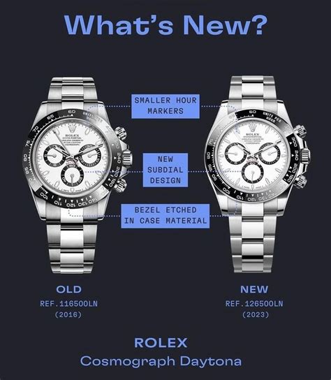 rolex daytona ceramic thickness|rolex 126500 vs 116500.